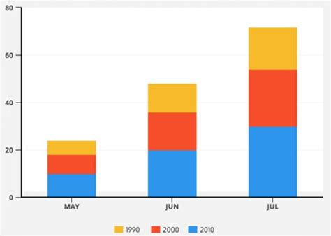 Image result for Creating a Bar Graph in JavaScript Code