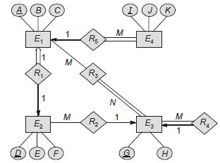 Databases: MADE EASY FREE TEST Q47