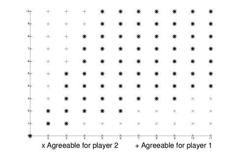 Data Structures Agreeable 的图像结果