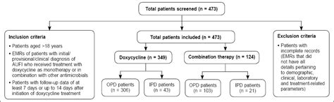 Latest Clinical Journal | Reviews | Medical Research | Guidelines | IJCP