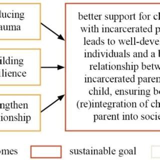 Image result for Outcome Map