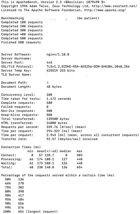 Image result for AB Load Testing