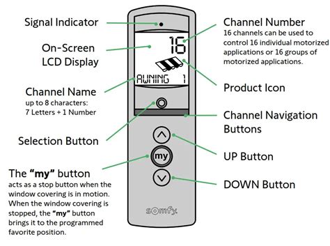Image result for Somfy 16 Channel Remote Programming