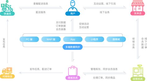 2018中国网上零售B2C市场年度综合分析（附全文）-中商情报网