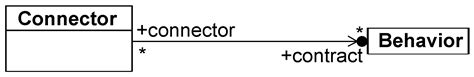 Enhancing UML Connectors with Behavioral ALF Specifications for ...