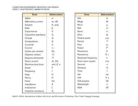 Image result for Electronic Short Form