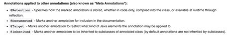 Java annotation Tutorial 的图像结果