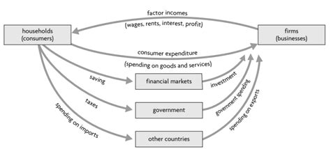 Image result for Export-Led Development