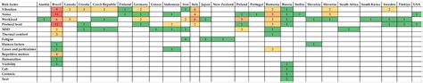 Forestry Ergonomics Publications in the Last Decade: A Review