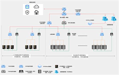 Image result for Monitor Output Example