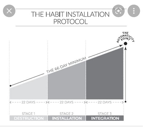 Pin on The 5 am club | Am club, Book summaries, Hobbies and interests