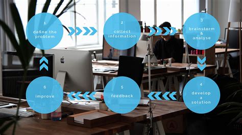 Architecture Design Process 的图像结果