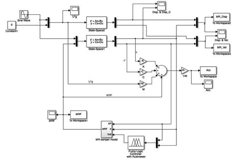 Image result for Genetic Algorithm Simulink