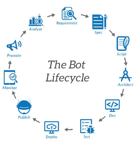 Bot Programming 的图像结果