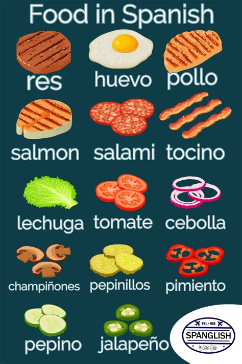 Painless Spanish Conversation 1 | Spanish food vocabulary, Spanish ...