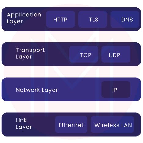 Unix Commands Interview Questions 的图像结果