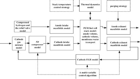Image result for Dynamic Model of Electrical Machine in MATLAB