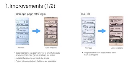 Architecture Design Iterrations 的图像结果