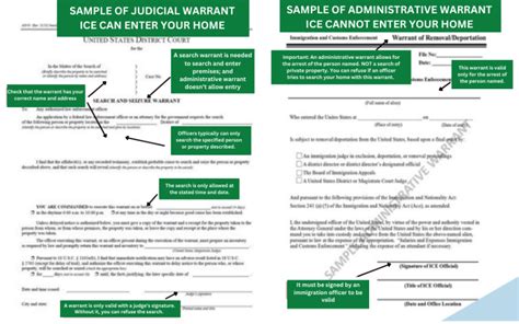 Everyone has rights. How to handle encounters with immigration enforcement.