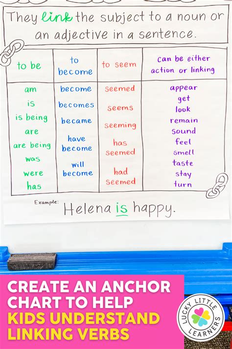 Linking Verbs Lesson 的图像结果