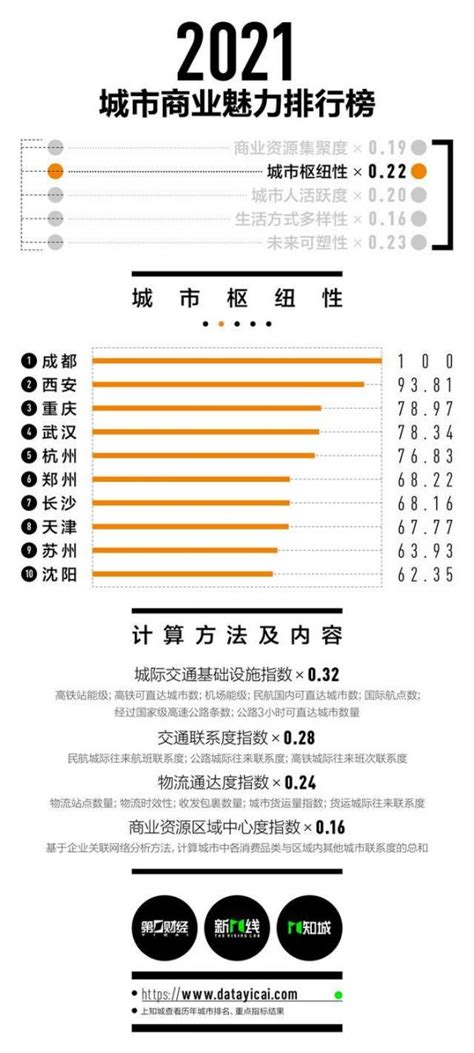 郑州42区2020年均价全图解析_腾讯新闻