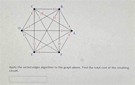 Image result for Sorted Edges Algorithm