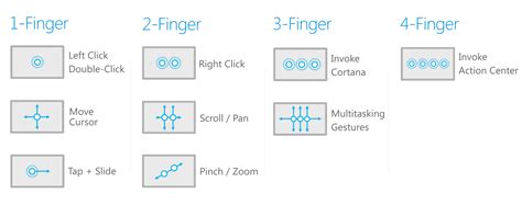 Image result for Multi Gestures Touchpad