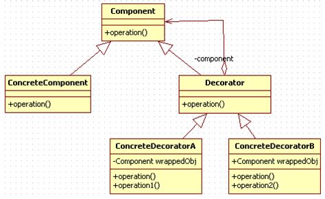 java装饰器模式_Java 8的装饰器模式-CSDN博客