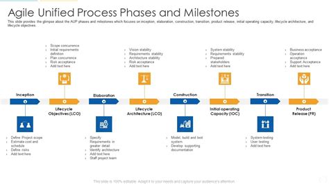 Parts of Process Agile Data Processing System 的图像结果