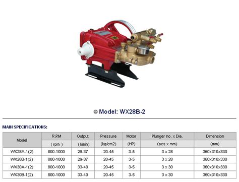 power srayers, High-pressure sprayers, Cleaning machines, Knapsack ...