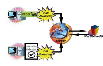 Image result for What Is Response Time in Performance Testing