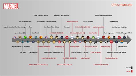 Image result for Initial Report Example