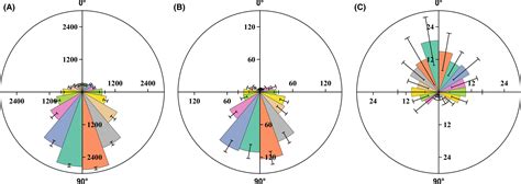 Image result for Conversions Computer Science