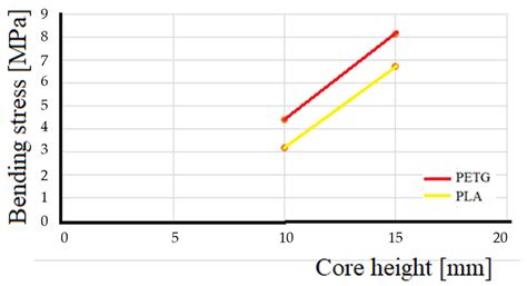 The Evaluation of Sandwich Composite Materials with Vegetable Fibers in ...