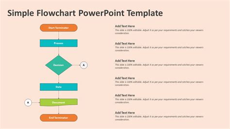 Image result for Flowchart Symbols GCSE OCR Computer Science