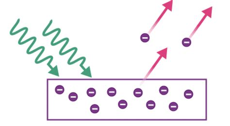 Dual Nature Of Radiation And Matter - Physics Class 12 - NEET PDF Download