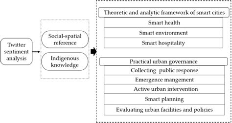 Image result for Sentiment Analysis Applications