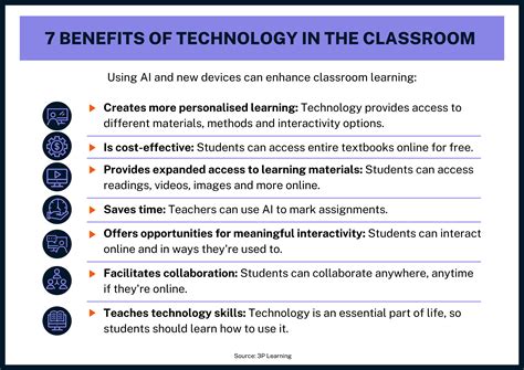 How Collaboration Between Teachers and Technology Can Improve Education | ECU Online