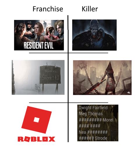 Image result for Roblox Chat Filter