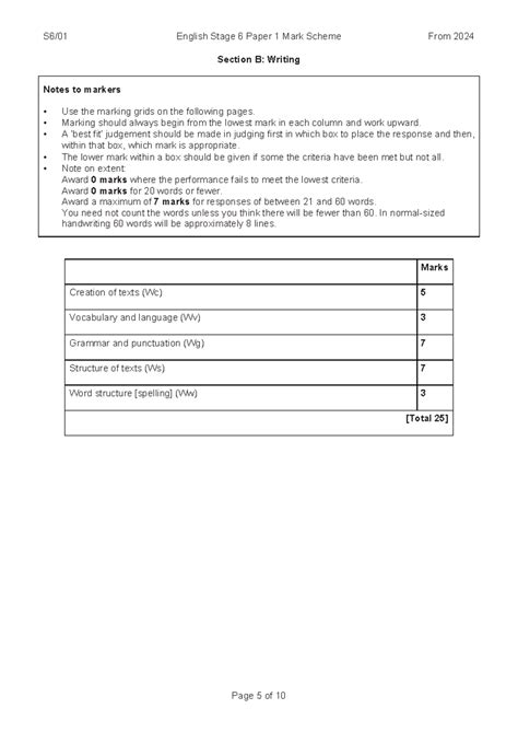 English Stage 6 Paper 1 Writing Mark Scheme (2024) - Studocu