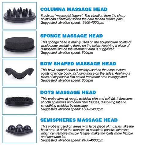 Buy G5 Massage Machine with 5 Attachments Online India - MedicalBazzar