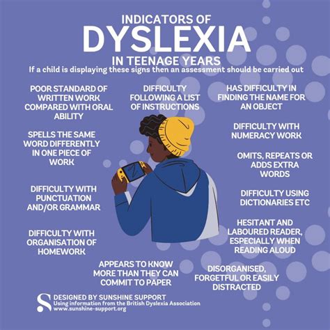 Dyslexia Symptoms 1 In 5 Are Affected By Dyslexia: Get More