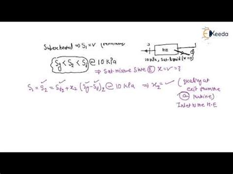 N7 - Turbine with HE - Entropy in Basic Thermodynamics - GATE ...