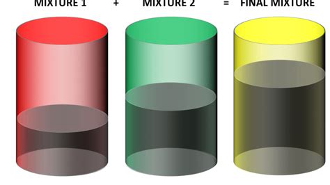 Image result for Mixture Word Problems