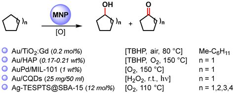 Carbon-Oxygen (C–O) Bond Formation | Encyclopedia MDPI