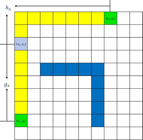 A* Algorithm Visualization 的图像结果