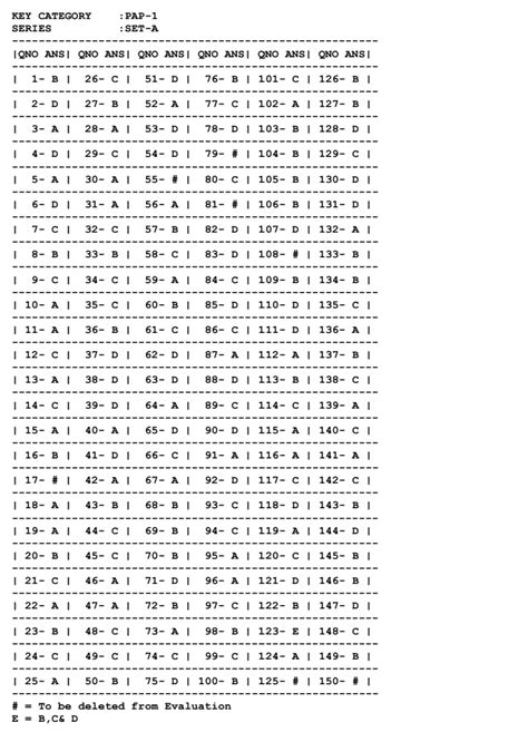 Final Key & details of all appeared candidates circle wise of LDCE IP ...