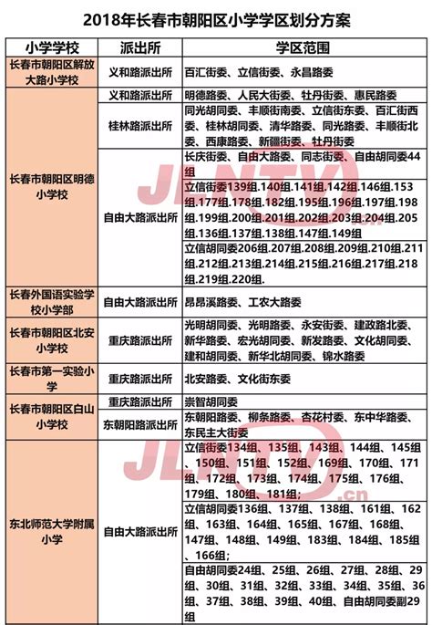 2018年长春市中小学详细学区划分！最新最全最准确