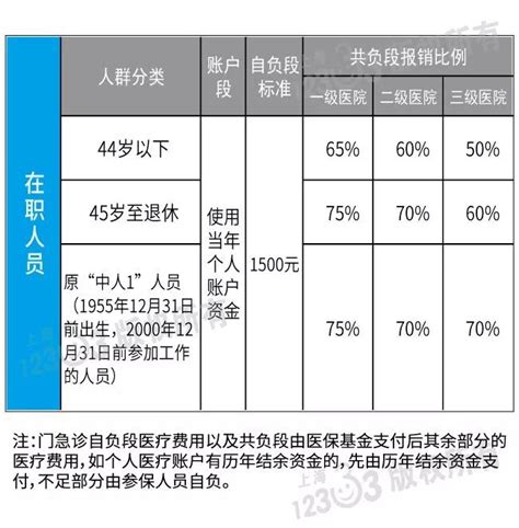 上海上调最低工资标准120元，这15项待遇也将相应调整_新民社会_新民网