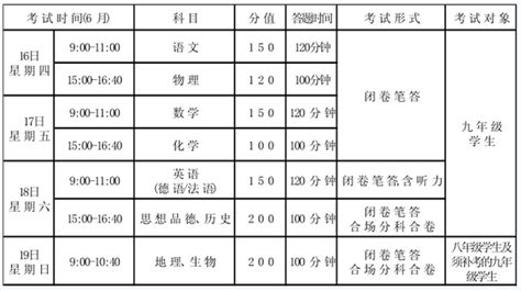 2019年兰州中考科目及各科目分数,天津中考各科满分是多少